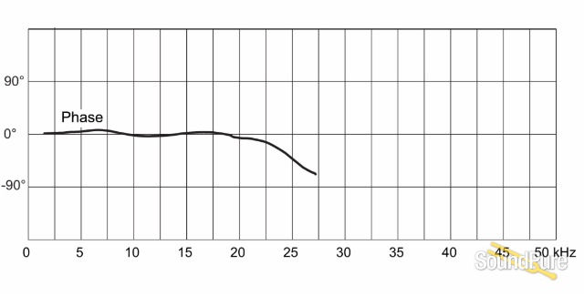 DPA 4015A Wide Cardioid Microphone — image 4