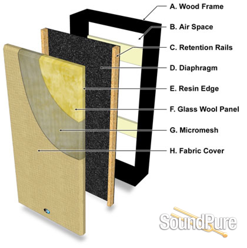 Primacoustic FullTrap Broadband Bass Trap