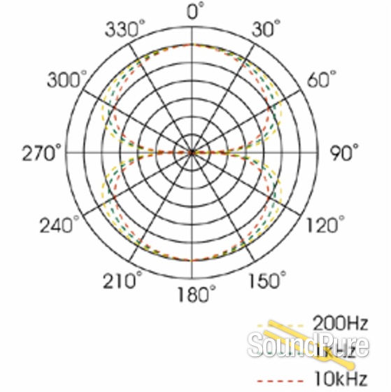 Royer Labs R-121 Ribbon Microphone Matched Pair — image 4